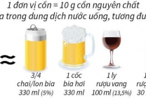 Bật mí cách uống rượu, bia không ảnh hưởng đến gan, thần kinh